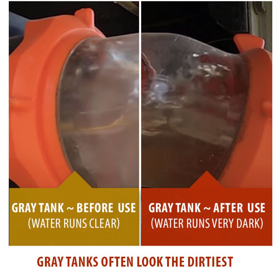 Gray tank reset—single image showing BEFORE brown, murky outflow from grease/film and AFTER lighter outflow as residue is rinsed away.