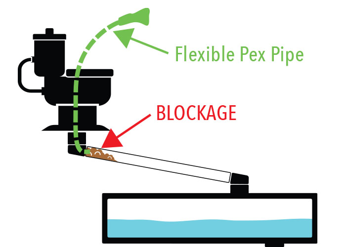 remove clogged rv pipe blockage with pex pipe